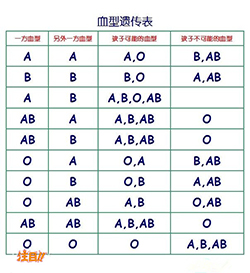 汕头亲子鉴定在哪里能做，汕头做亲子鉴定需要多少钱